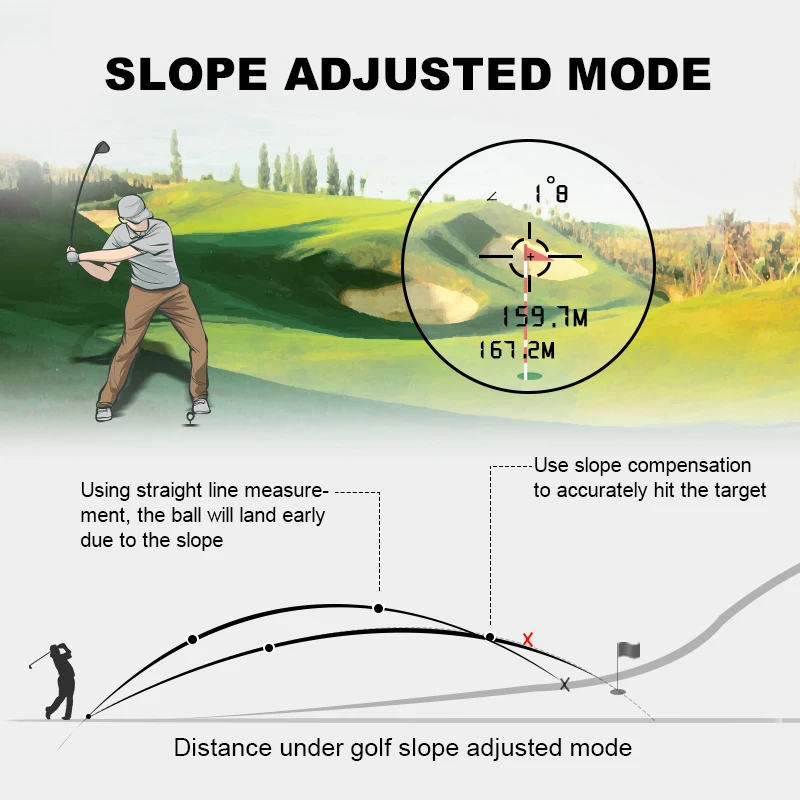 600メートルレーザー距離計 レーザーゴルフ距離計 プラスチ - Golf Rangefinder Laser Slope のレビューと価格