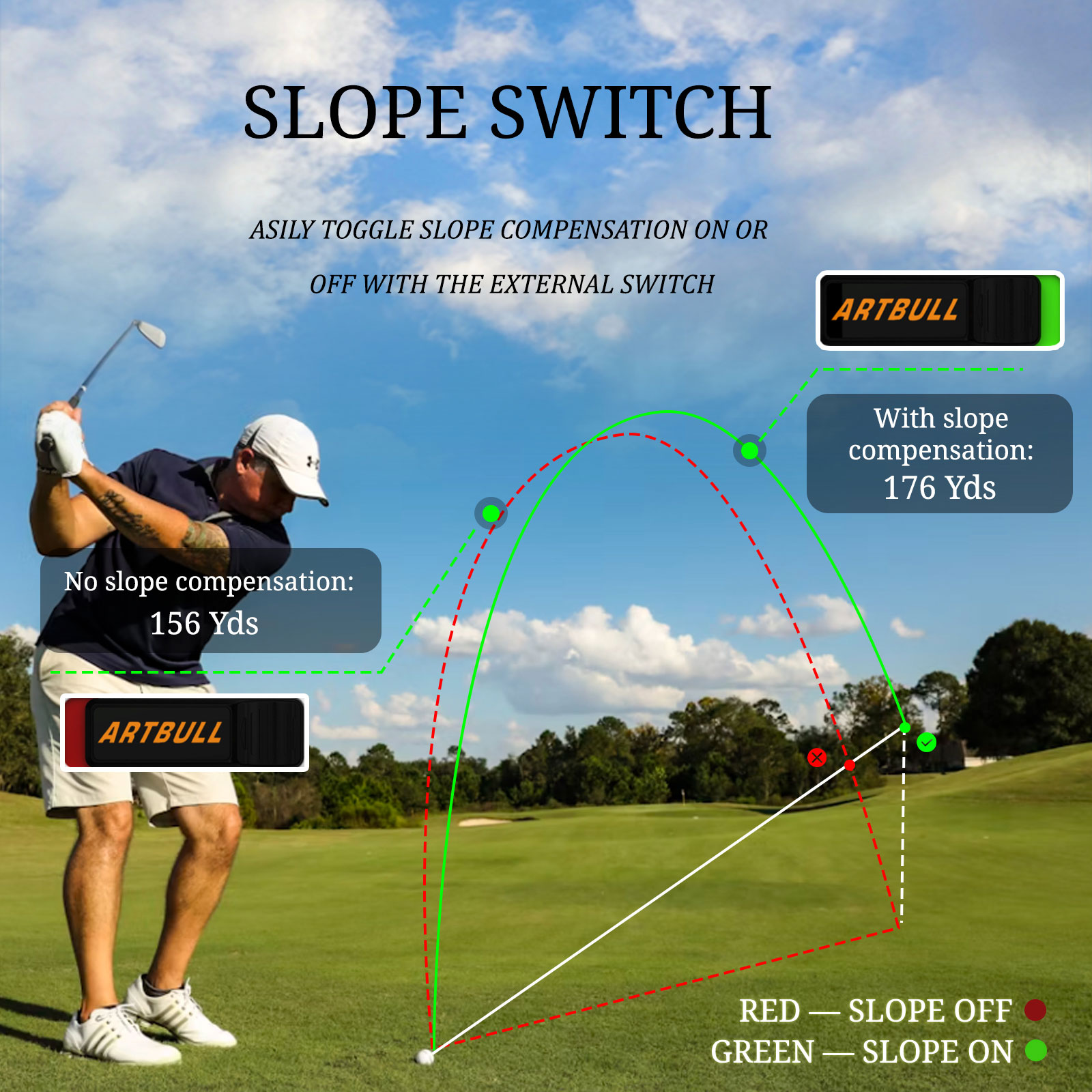7つのモード搭載、マグネット式傾斜調整、フラッグロック、振動 - Golf Rangefinder Laser Slope のレビューと価格