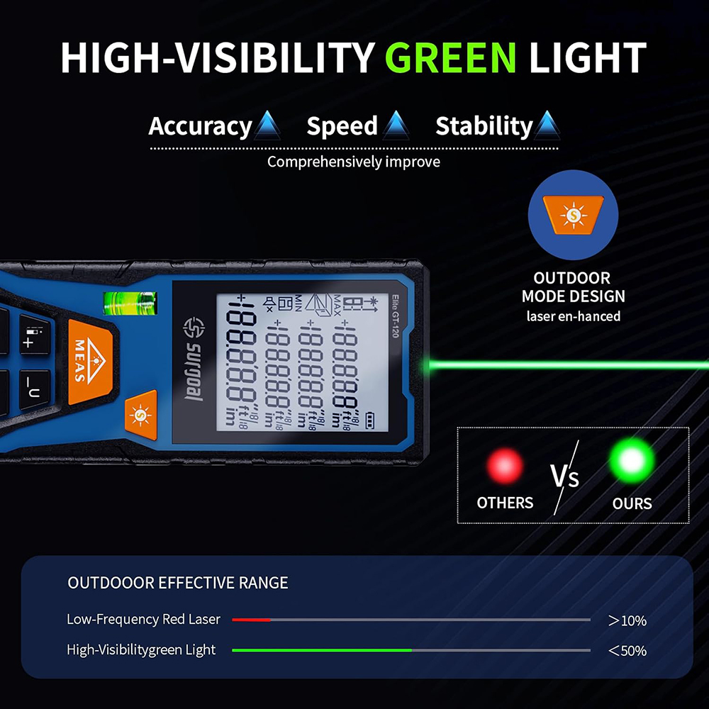 120mグリーンレーザー距離計、水準器付きデジタルレベルレー - Laser Distance Meter With Bubble Level のレビューと価格