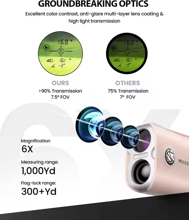 PF1 ピンク アウトドア ハンドヘルド ゴルフ レーザー距 - Golf Rangefinder Laser Slope のレビューと価格